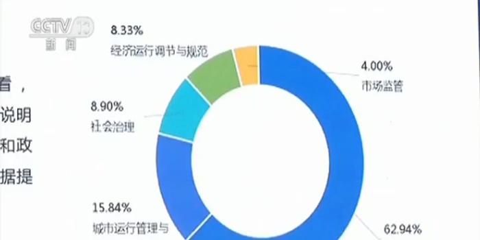 2018中国大数据发展报告:我国数字经济已形成