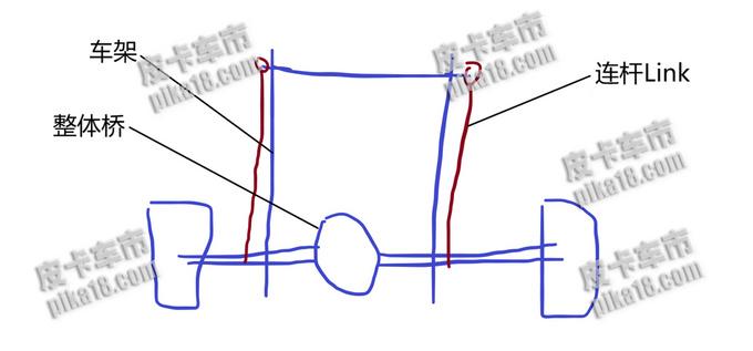 上海车展惊现两款多连杆皮卡，长城要比Jeep强