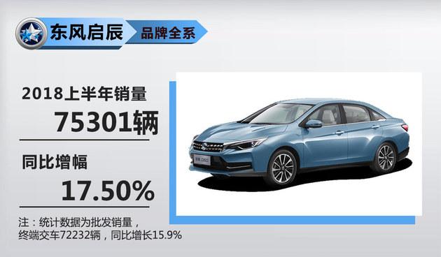 启辰上半年销量增17.5% 明年推3款电动车