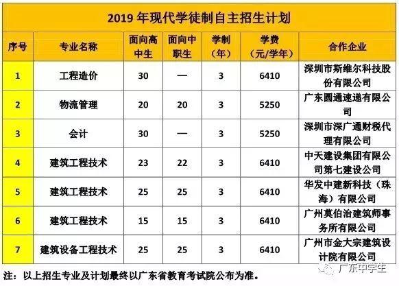 最新！2019广铁职/城建学考录取＆高职自主招生计划公布，学费最便宜的是......