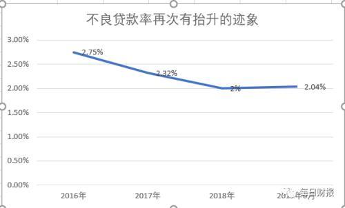 经营现金流失血8.63亿、不良率高企 马鞍山农商行冲击A股难