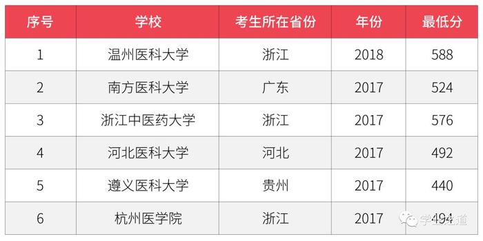 助产学——本科毕业就能进三甲医院的新秀专业