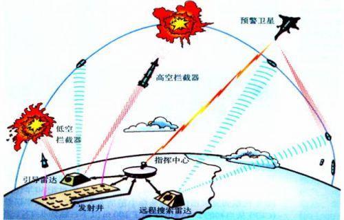 导弹还有这样的划分？巡航导弹、弹道导弹原来不一样，效果也不同