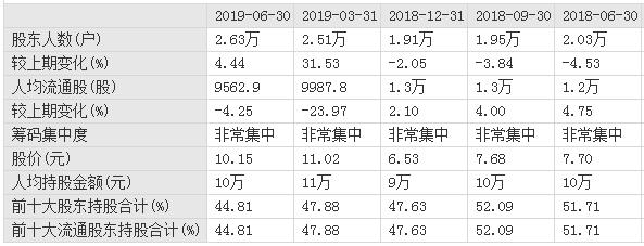 360亿！家居巨头陷入借壳迷局，到底能不能上市？