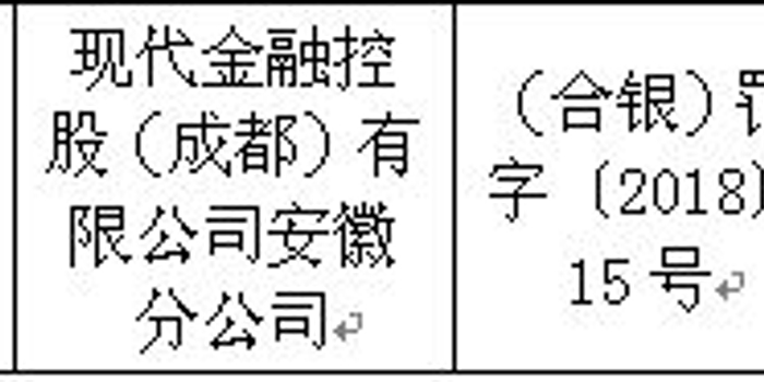 现代金融控股安徽公司银行卡收单业务违法 遭