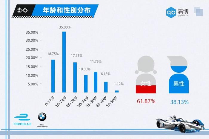 FE电动方程式上一骑绝尘，BMW如何化身营销“赛道”的主角？