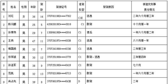 21年潍坊出生人口_潍坊风筝(2)