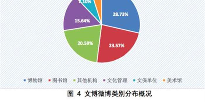 2018年新媒体经济总量_2015中国年经济总量(3)