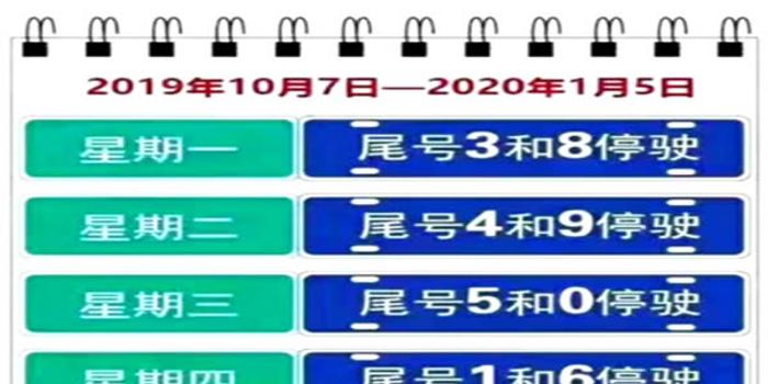 2024京津冀限行尾号最新