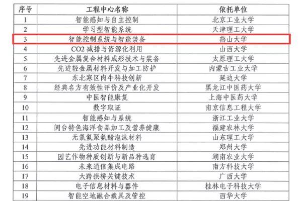 燕山大学等高校获批2019年教育部工程研究中心建设项目