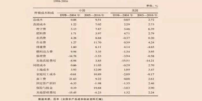 中美gdp标准不同_中美gdp对比图(3)