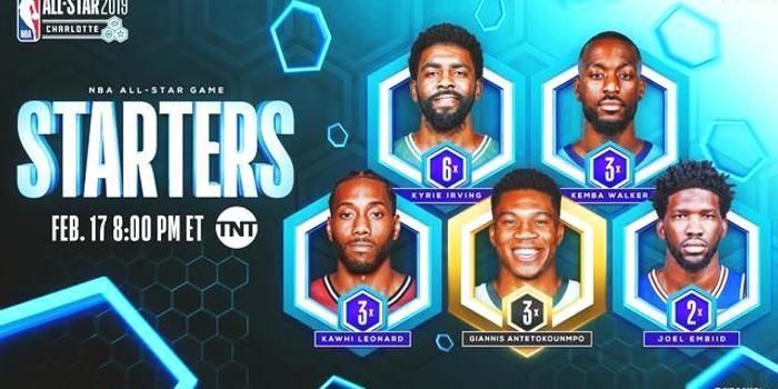 nba最终名单,nba最终排名