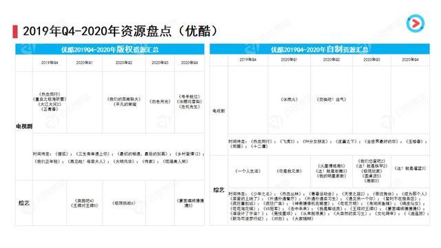 内容行业趋势报告（附五大卫视四大视频网站2020资源盘点）