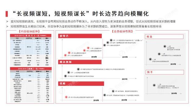 内容行业趋势报告（附五大卫视四大视频网站2020资源盘点）