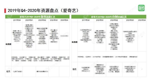 内容行业趋势报告（附五大卫视四大视频网站2020资源盘点）