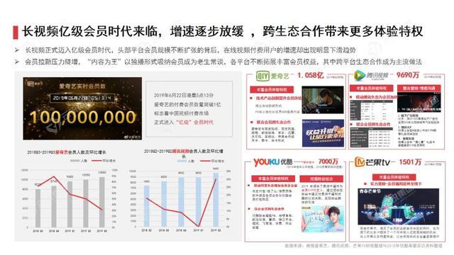 内容行业趋势报告（附五大卫视四大视频网站2020资源盘点）