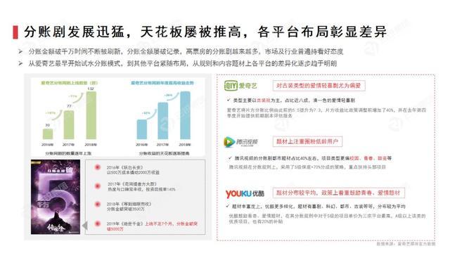 内容行业趋势报告（附五大卫视四大视频网站2020资源盘点）