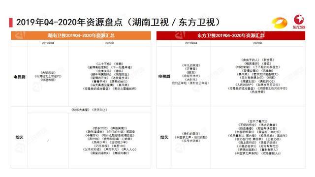 内容行业趋势报告（附五大卫视四大视频网站2020资源盘点）