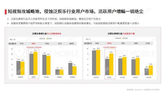 内容行业趋势报告（附五大卫视四大视频网站2020资源盘点）