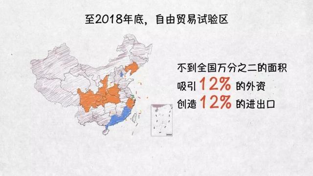 维护自由贸易——100张图回答，为什么说我们是开放的中国「四」