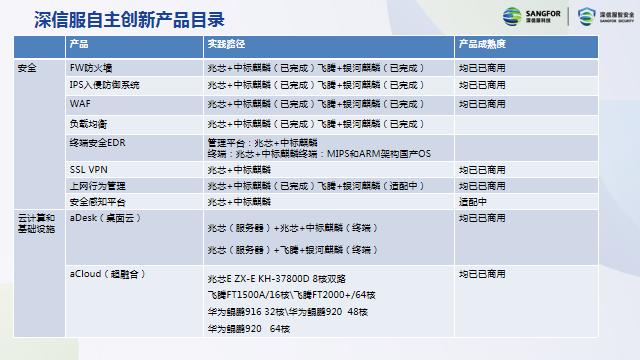 加强生态基础建设，促进应用自主创新