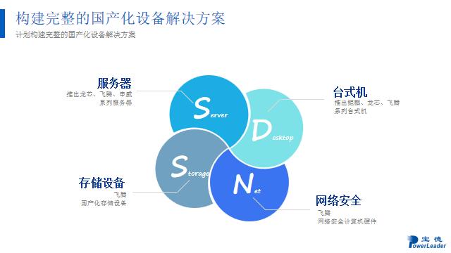 加强生态基础建设，促进应用自主创新