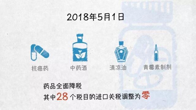 维护自由贸易——100张图回答，为什么说我们是开放的中国「四」