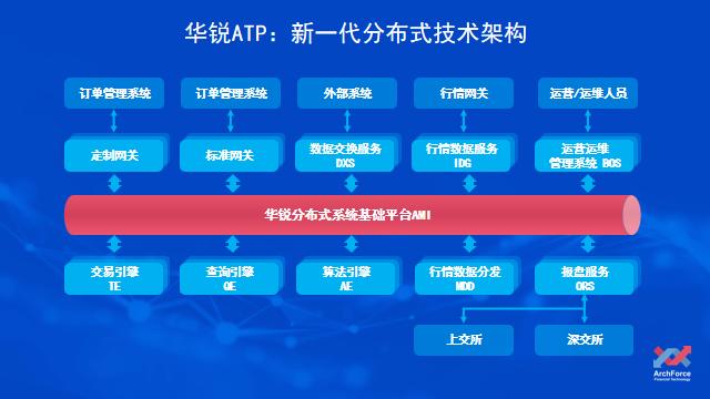 加强生态基础建设，促进应用自主创新