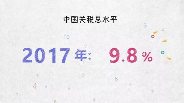 维护自由贸易——100张图回答，为什么说我们是开放的中国「四」