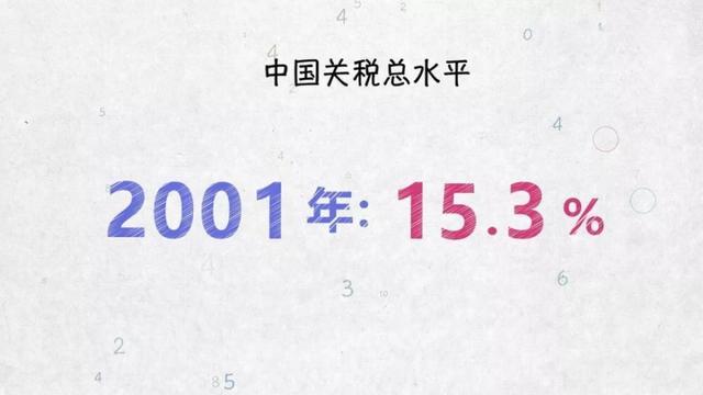 维护自由贸易——100张图回答，为什么说我们是开放的中国「四」