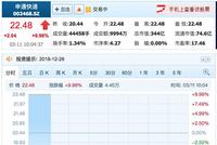 申通快递获阿里46.6亿元投资 今日开盘即涨停