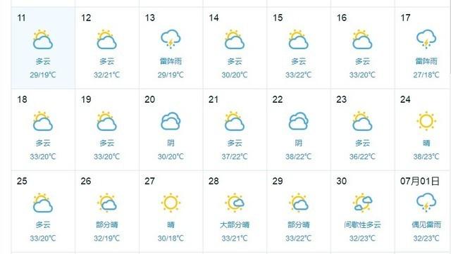 接下来北京的天气(截图来自中国天气网)