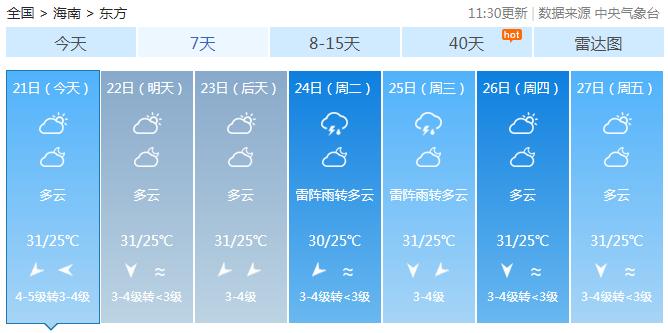 三亚天气爱上“变脸”！暴雨+高温？还有几个坏消息......