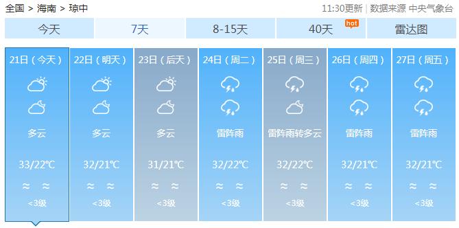 三亚天气爱上“变脸”！暴雨+高温？还有几个坏消息......