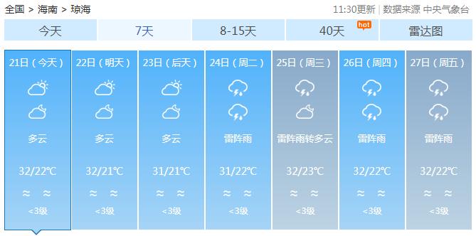 三亚天气爱上“变脸”！暴雨+高温？还有几个坏消息......