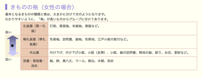 穿和服，要美得正确且惊心动魄（收藏这一篇全搞定）