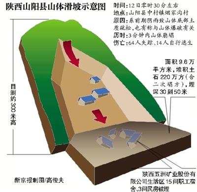 陕西山阳县山体滑坡示意图。