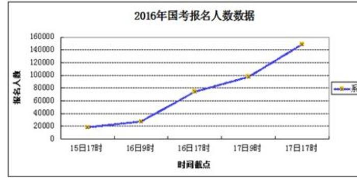 教育统计人口_中国最新人口数据统计(3)