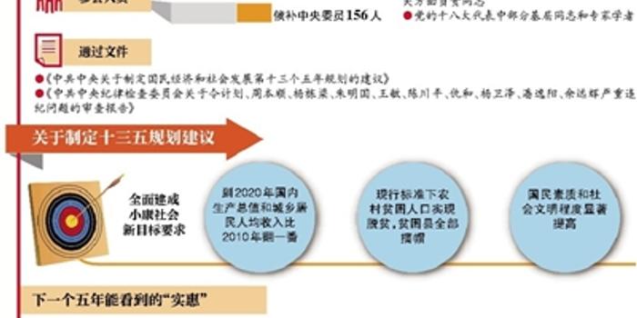 2020人均收入排行_预计到2020年中东电商市场规模将增长40