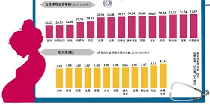 韩国人口增长_韩国人口密度分布图(3)