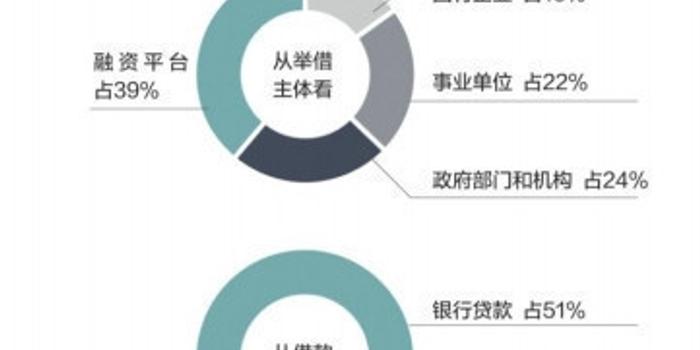 全国400多个县债务率超100% 地方政府会破产