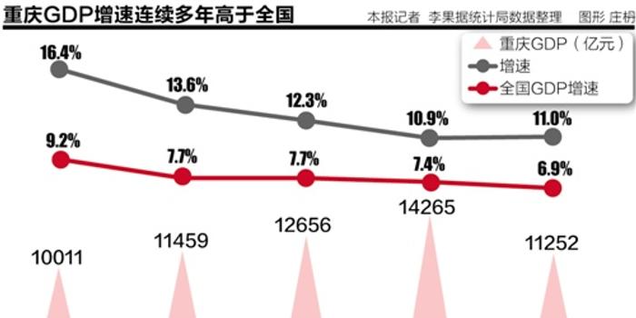 什么是湖南GDP_湖南2018gdp排名图片(3)