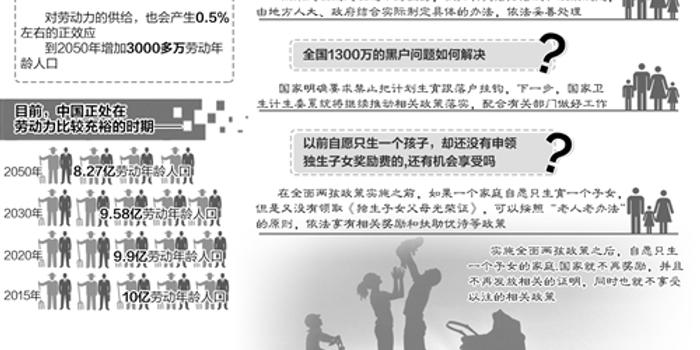 人口和计划生育法_人口与计划生育手抄报