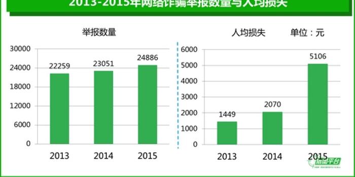 人均总金额_支付宝基金总金额(2)