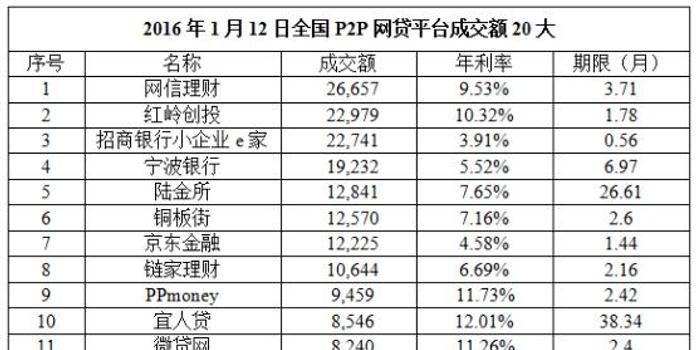 深圳p2p公司排名_深圳公司营业执照图片(2)