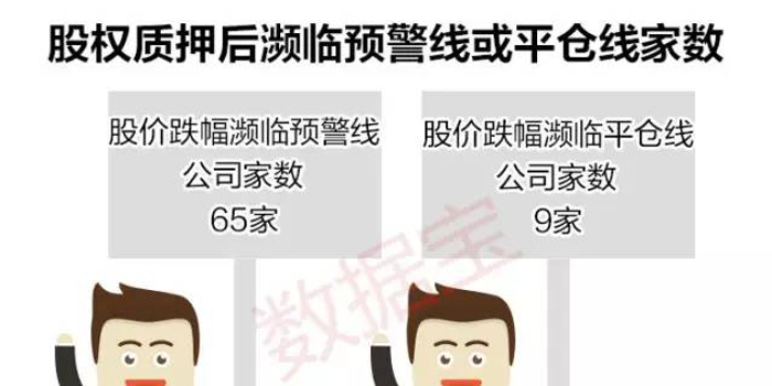 股权质押涉险 股东自救概念股看这里