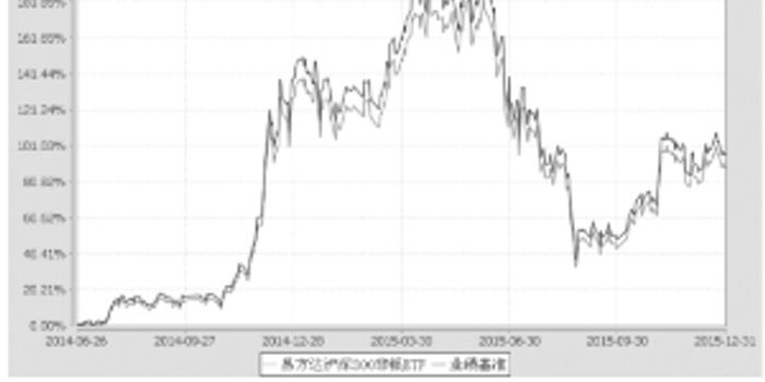 易方达沪深300非银行金融交易型开放式指数证