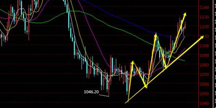 美银石油直播室:黄金多头笑傲全球