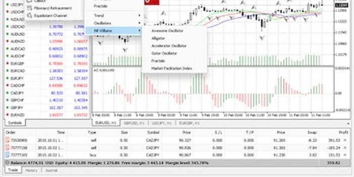 不断完善中--MT4网页平台将纳入威廉指标