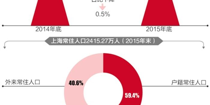 外来人口网_北京的外来人口都从哪来?-真相 全国哪几个省的人最爱在北京买房